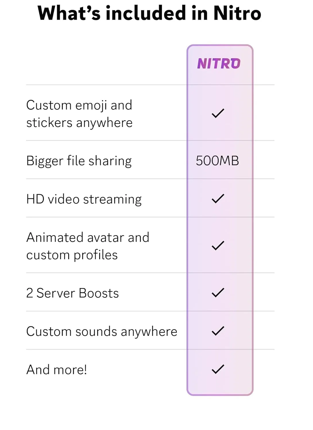 Discord Nitro 1-Month Subscription Gift Card [Digital Code]